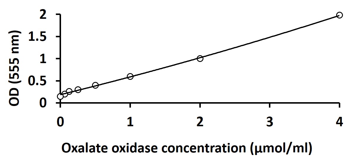 Oxalate Oxidase Assay Kit Arigo Biolaboratories Biomol