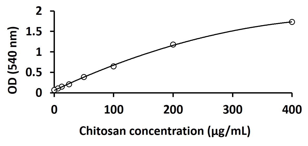 Chitosan Assay Kit Arigo Biolaboratories Biomol