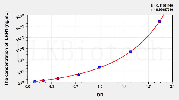 Human LRH1 (Liver Receptor Homolog 1) ELISA Kit