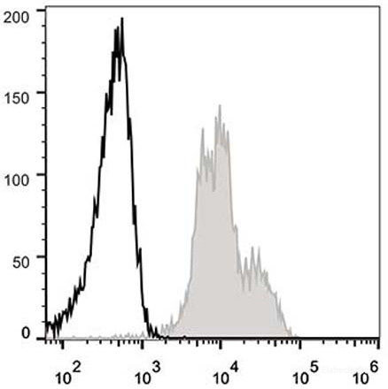 Anti-Mouse CD11a (AF488 Conjugated)[FD441.8], clone FD441.8