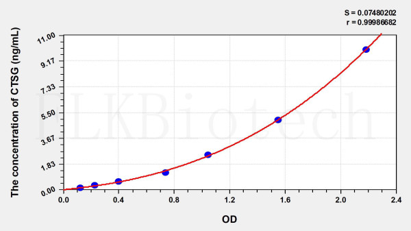 Rat CTSG (Cathepsin G) ELISA Kit