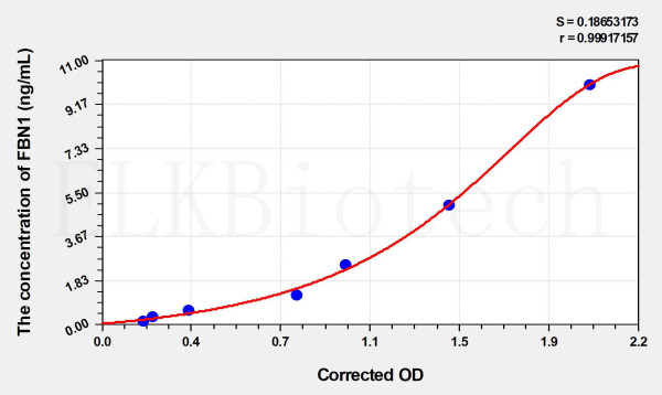 Mouse FBN1 (Fibrillin 1) ELISA Kit