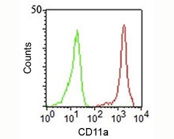 Anti-CD11a, clone CRIS-3