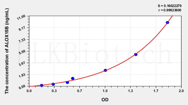 Human ALOX15B (Arachidonate-15-Lipoxygenase, Type B) ELISA Kit