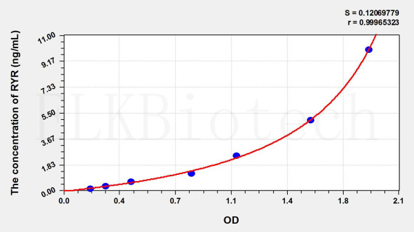 Mouse RYR1 (Ryanodine Receptor 1, Skeletal) ELISA Kit