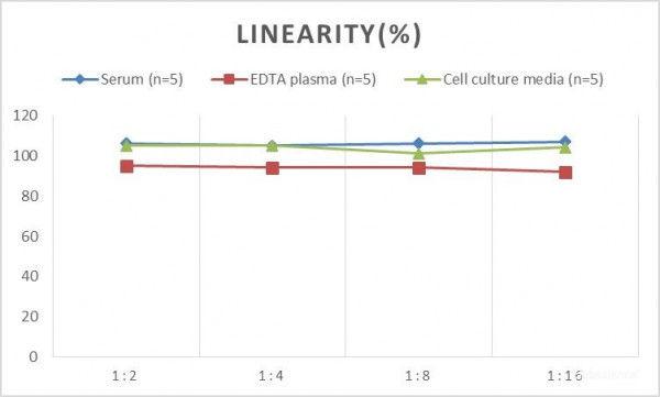 Mouse Pro-MMP-9 (Pro-Matrix Metalloproteinase-9) ELISA Kit