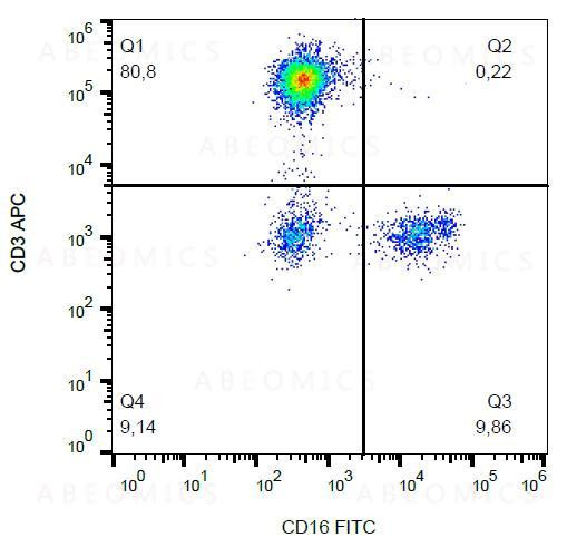 Anti-CD16 / FcgammaRIII Monoclonal Antibody (Clone:LNK16)-FITC Conjugated
