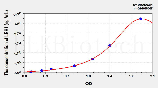 Rat LRH1 (Liver Receptor Homolog 1) ELISA Kit