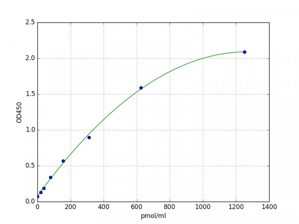 Human Glycated Albumin ELISA Kit