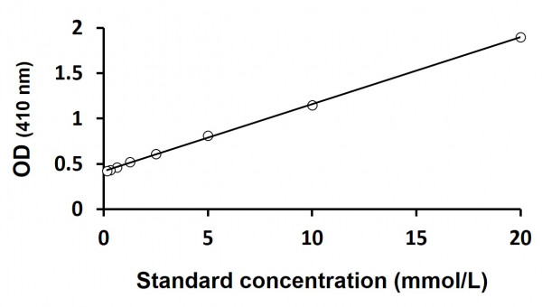 Isocitrate Dehydrogenase Assay Kit