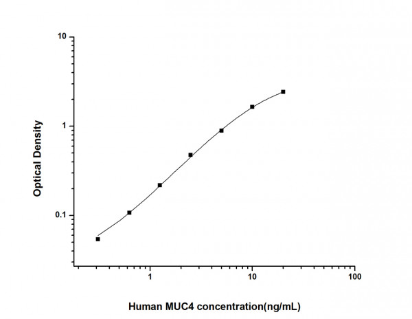 Human MUC4 (Mucin 4) ELISA Kit