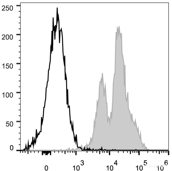 Anti-Mouse CD11a (PE/Cyanine5 Conjugated)[FD441.8], clone FD441.8