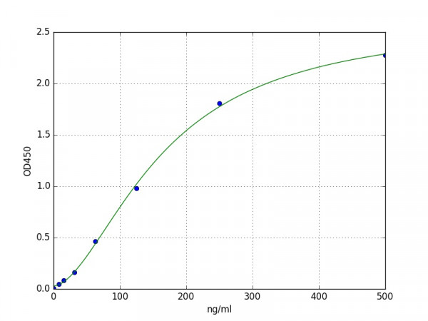 Anti-Mouse ATGA / TGAB / Anti-Thyroid-Globulin ELISA Kit