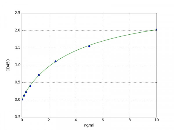 Mouse PDE1C ELISA Kit