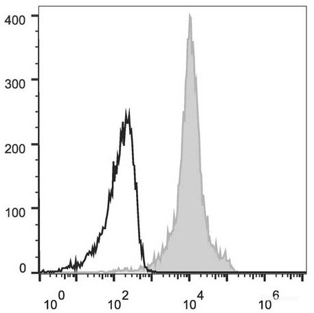 Anti-Mouse CD11a (AF647 Conjugated)[FD441.8], clone FD441.8