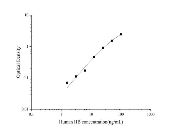 Anti-Hemoglobin subunit alpha (Capture), clone 9H4