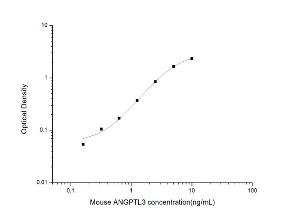 Anti-Angiopoietin-like Protein (Capture/Detector)