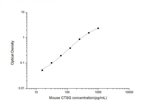 Mouse CTSG (Cathepsin G) ELISA Kit