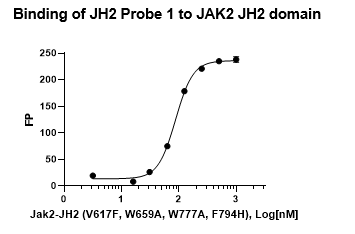 SARM1 Fluorogenic Assay Kit (Hydrolase Activity)