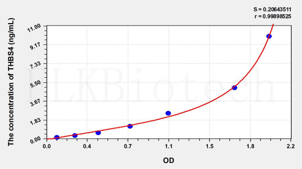 Human THBS4 (Thrombospondin 4) ELISA Kit