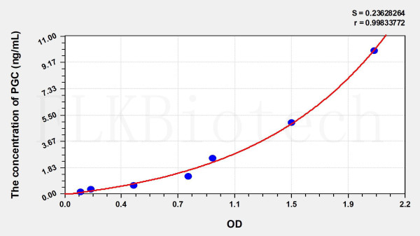 Mouse PGC (Pepsinogen C) ELISA Kit