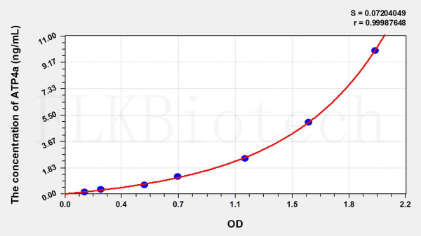 Mouse ATP4a (ATPase, H+/K+ Exchanging Alpha Polypeptide) ELISA Kit