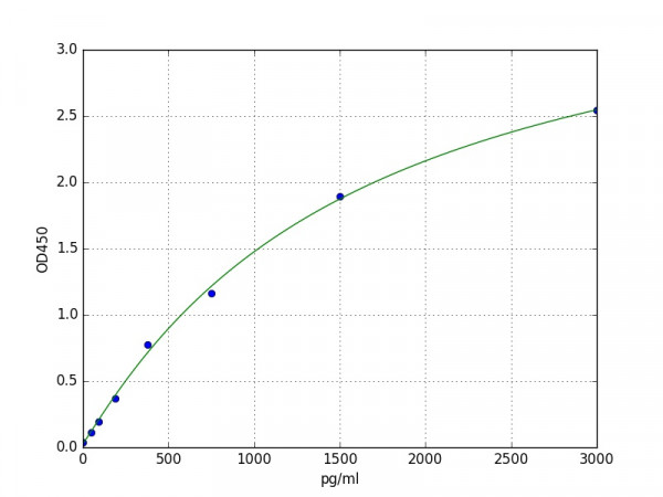 Mouse FUR(Furin) ELISA Kit