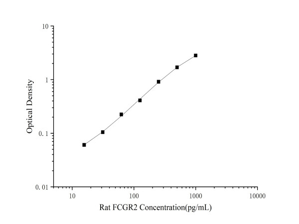 Anti-FCGR2B/CD32b (Capture/Detector)