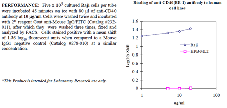 Anti-CD40 (human), clone BE-1