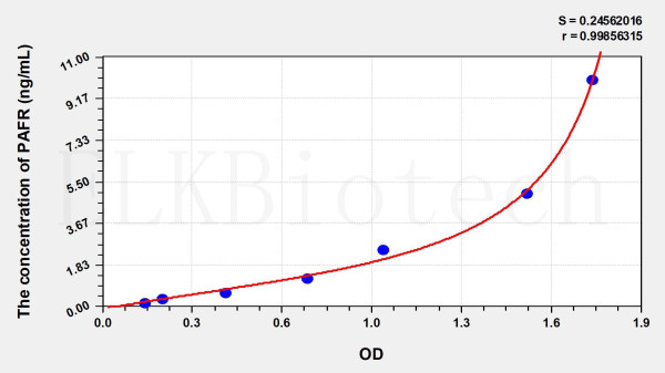 Human PAFR (Platelet Activating Factor Receptor) ELISA Kit