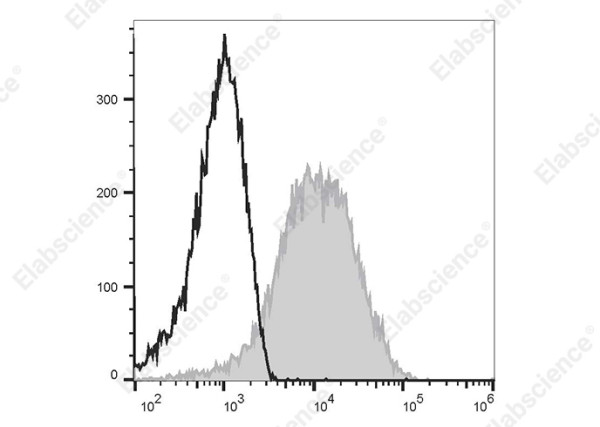 Anti-CD47, clone B6H12, PerCP/Cyanine 5.5 conjugated