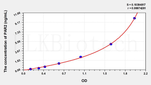 Human PAR2 (Protease Activated Receptor 2) ELISA Kit