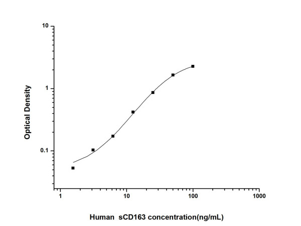 Anti-CD163 (Capture/Detector)