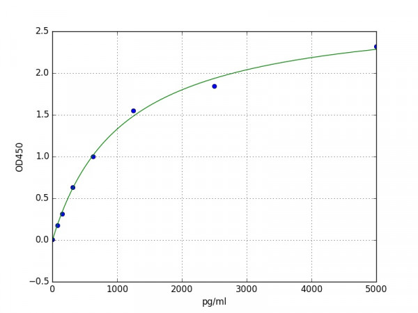 Mouse S100B / S100 beta ELISA Kit