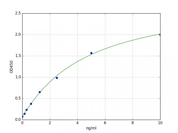 Human Cathepsin G ELISA Kit