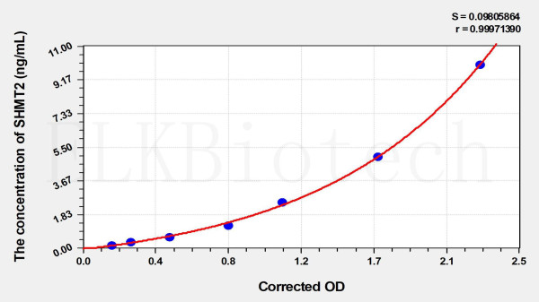 Human SHMT2 (Serine Hydroxymethyltransferase 2, Mitochondrial) ELISA Kit