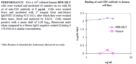 Anti-CD3 (human), clone UCHT1, preservative free
