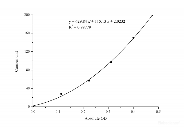 Alanine Aminotransferase (ALT/GPT) Activity Assay Kit (Reitman-Frankel Method)