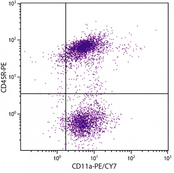 Anti-CD11a / LFA-1 alpha (PE-Cy7), clone I21/7