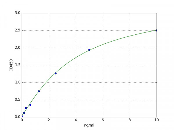 Mouse Caspase-8 ELISA Kit