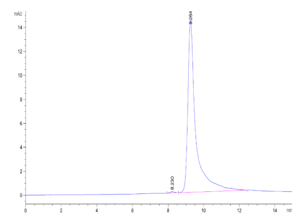 Biotinylated Human BAFF/TNFSF13B/CD257 Protein