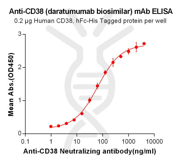 Anti-CD38 (daratumumab biosimilar) mAb