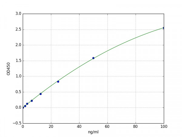 Human Asprosin ELISA Kit