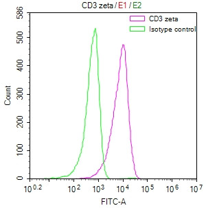 Anti-CD247 Recombinant Monoclonal, clone 21H6