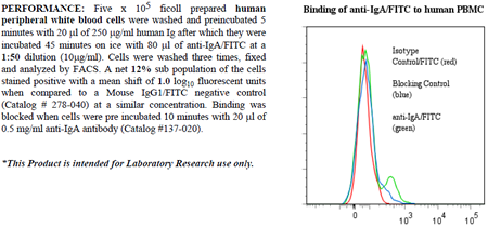 Anti-IgA (human), clone Hisa43, FITC conjugated