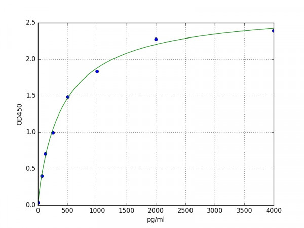 Human AVPR V1a / Vasopressin V1a receptor ELISA Kit