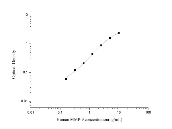 Anti-MMP-9 (Capture/Detector)