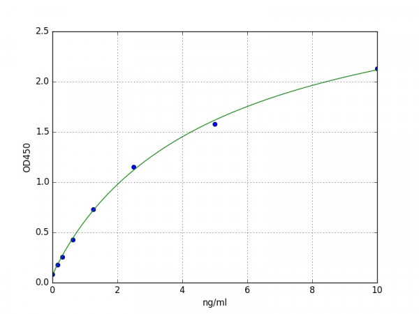 Mouse S100A6 ELISA Kit