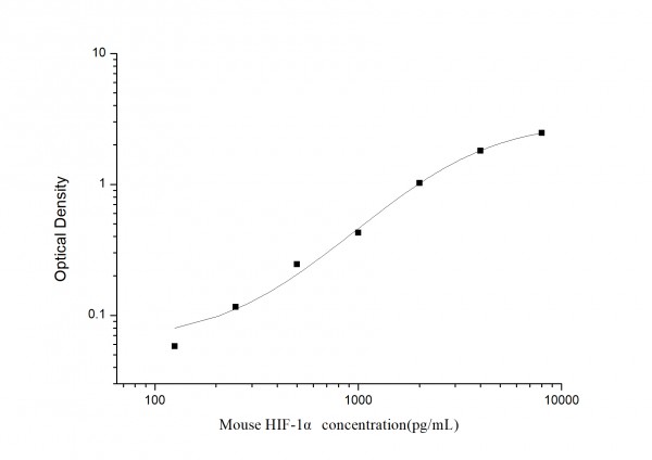 Mouse HIF-1alpha (Hypoxia Inducible Factor 1 Alpha) ELISA Kit