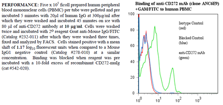 Anti-CD272 [BTLA] (human), clone ANC6E9